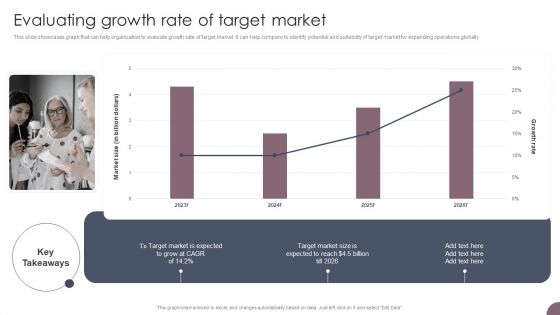 International Business Extension Evaluating Growth Rate Of Target Market Topics PDF