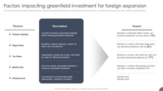 International Business Extension Factors Impacting Greenfield Investment For Foreign Expansion Summary PDF