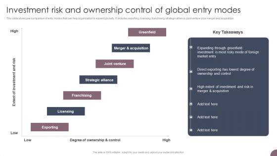 International Business Extension Investment Risk And Ownership Control Of Global Entry Modes Portrait PDF