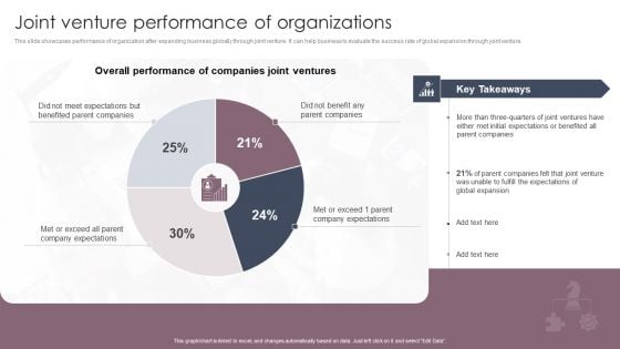 International Business Extension Joint Venture Performance Of Organizations Graphics PDF