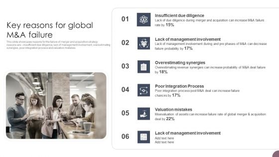 International Business Extension Key Reasons For Global Manda Failure Portrait PDF International Business Extension Key Reasons For Global Manda Failure Portrait PDF