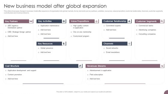 International Business Extension New Business Model After Global Expansion Diagrams PDF