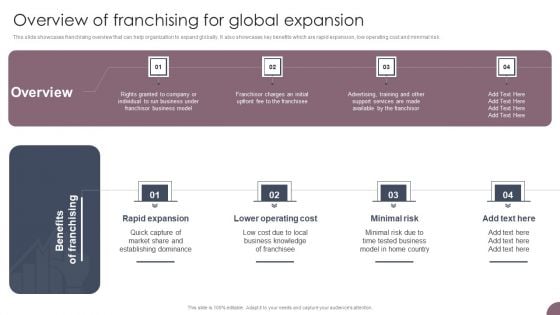 International Business Extension Overview Of Franchising For Global Expansion Elements PDF International Business Extension Overview Of Franchising For Global Expansion Elements PDF