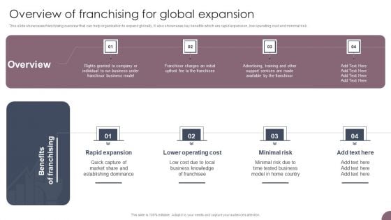 International Business Extension Overview Of Franchising For Global Expansion Elements PDF