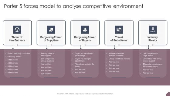 International Business Extension Porter 5 Forces Model To Analyse Competitive Environment Sample PDF