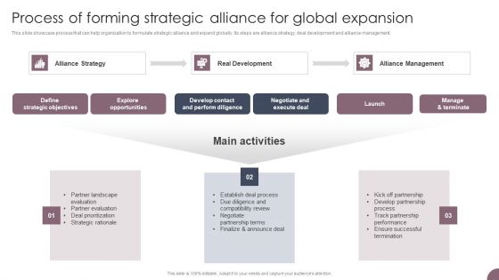 International Business Extension Process Of Forming Strategic Alliance For Global Expansion Guidelines PDF International Business Extension Process Of Forming Strategic Alliance For Global Expansion Guidelines PDF