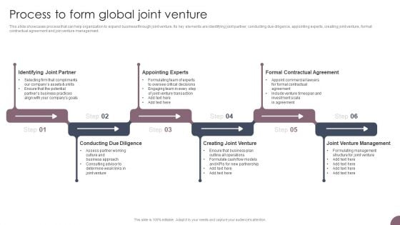 International Business Extension Process To Form Global Joint Venture Download PDF