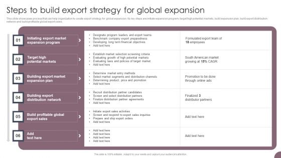 International Business Extension Steps To Build Export Strategy For Global Expansion Template PDF