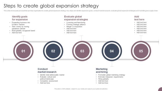 International Business Extension Steps To Create Global Expansion Strategy Slides PDF