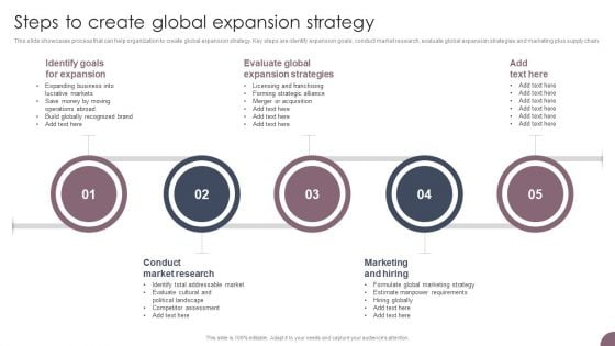 International Business Extension Steps To Create Global Expansion Strategy Slides PDF International Business Extension Steps To Create Global Expansion Strategy Slides PDF