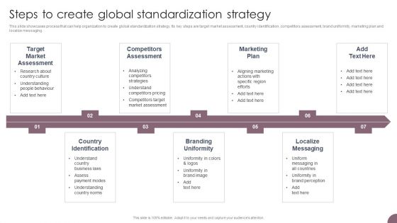 International Business Extension Steps To Create Global Standardization Strategy Clipart PDF