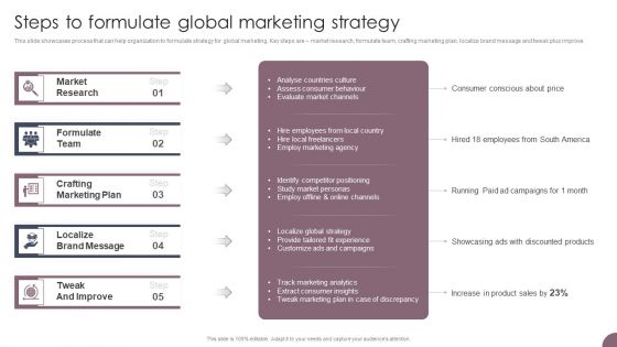 International Business Extension Steps To Formulate Global Marketing Strategy Formats PDF