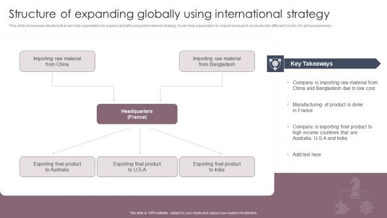 International Business Extension Structure Of Expanding Globally Using International Strategy Graphics PDF