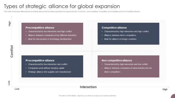 International Business Extension Types Of Strategic Alliance For Global Expansion Professional PDF