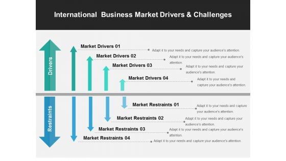 International Business Market Drivers And Challenges Ppt PowerPoint Presentation Pictures Outfit