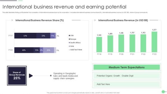 International Business Revenue And Earning Potential Guidelines PDF