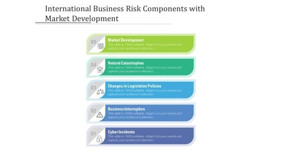 International Business Risk Components With Market Development Ppt PowerPoint Presentation Gallery Diagrams PDF