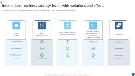 International Business Strategy Levers With Variations And Effects Graphics PDF International Business Strategy Levers With Variations And Effects Graphics PDF