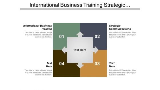 International Business Training Strategic Communications Ppt PowerPoint Presentation Model Outfit