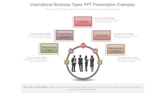 International Business Types Ppt Presentation Examples