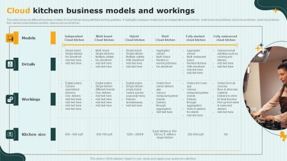 International Cloud Kitchen Industry Analysis Cloud Kitchen Business Models And Workings Inspiration PDF