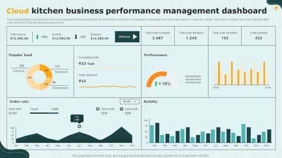 International Cloud Kitchen Industry Analysis Cloud Kitchen Business Performance Management Guidelines PDF