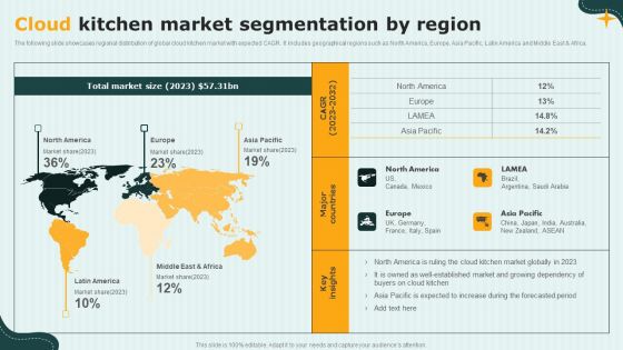 International Cloud Kitchen Industry Analysis Cloud Kitchen Market Segmentation By Region Pictures PDF