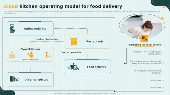 International Cloud Kitchen Industry Analysis Cloud Kitchen Operating Model For Food Delivery Mockup PDF