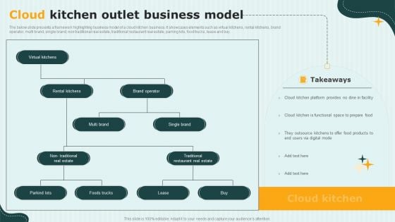 International Cloud Kitchen Industry Analysis Cloud Kitchen Outlet Business Model Infographics PDF