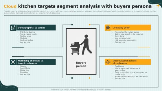 International Cloud Kitchen Industry Analysis Cloud Kitchen Targets Segment Analysis With Buyers Persona Guidelines PDF