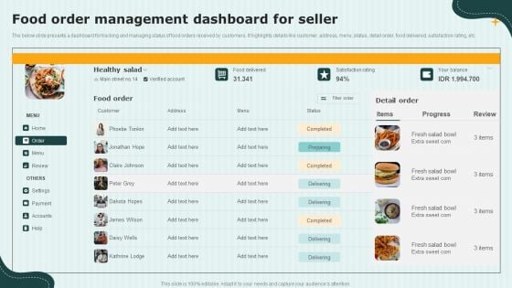 International Cloud Kitchen Industry Analysis Food Order Management Dashboard For Seller Slides PDF