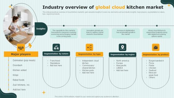 International Cloud Kitchen Industry Analysis Industry Overview Of Global Cloud Kitchen Market Graphics PDF