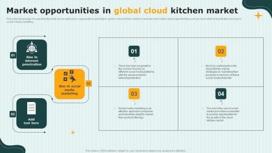 International Cloud Kitchen Industry Analysis Market Opportunities In Global Cloud Kitchen Market Portrait PDF