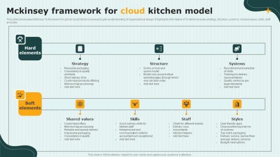 International Cloud Kitchen Industry Analysis Mckinsey Framework For Cloud Kitchen Model Microsoft PDF