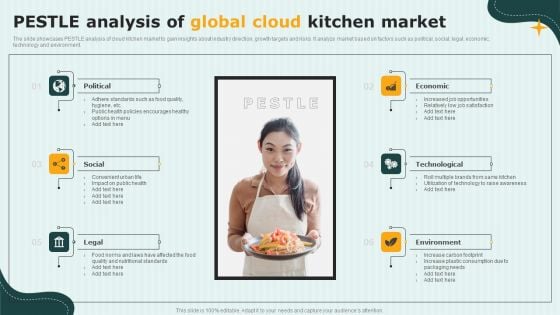 International Cloud Kitchen Industry Analysis PESTLE Analysis Of Global Cloud Kitchen Market Background PDF