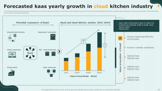 International Cloud Kitchen Industry Analysis Ppt PowerPoint Presentation Complete Deck With Slides