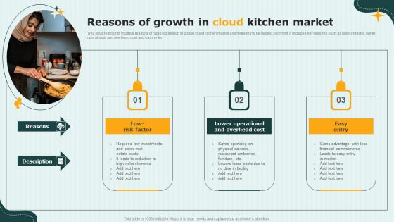 International Cloud Kitchen Industry Analysis Reasons Of Growth In Cloud Kitchen Market Microsoft PDF