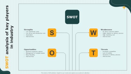 International Cloud Kitchen Industry Analysis SWOT Analysis Of Key Players In Industry Diagrams PDF