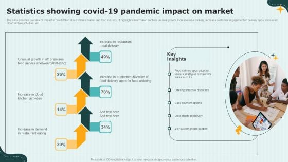 International Cloud Kitchen Industry Analysis Statistics Showing Covid 19 Pandemic Impact On Market Inspiration PDF