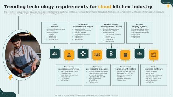 International Cloud Kitchen Industry Analysis Trending Technology Requirements For Cloud Kitchen Industry Designs PDF