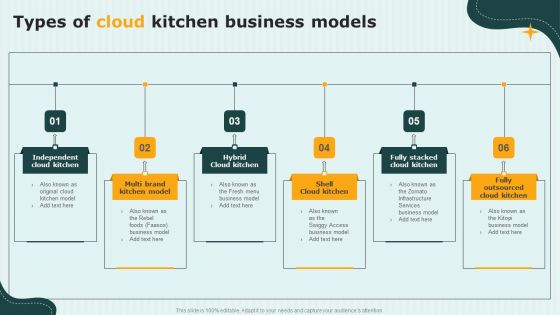 International Cloud Kitchen Industry Analysis Types Of Cloud Kitchen Business Models Microsoft PDF