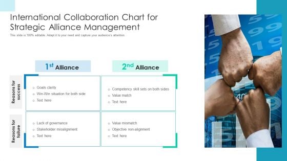 International Collaboration Chart For Strategic Alliance Management Structure PDF