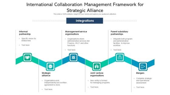 International Collaboration Management Framework For Strategic Alliance Sample PDF International Collaboration Management Framework For Strategic Alliance Sample PDF
