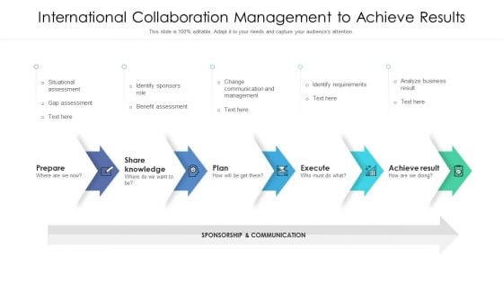 International Collaboration Management To Achieve Results Topics PDF