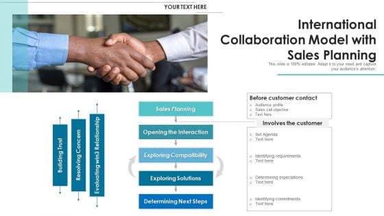 International Collaboration Model With Sales Planning Guidelines PDF