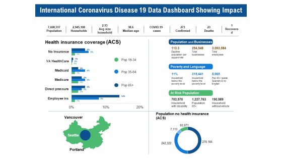 International Coronavirus Disease 19 Data Dashboard Showing Impact Ppt PowerPoint Presentation Portfolio Samples PDF