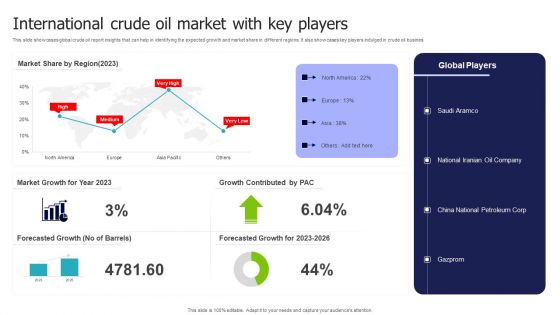 International Crude Oil Market With Key Players Demonstration PDF