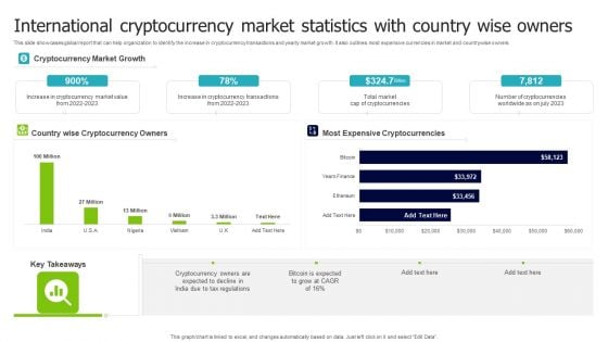 International Cryptocurrency Market Statistics With Country Wise Owners Formats PDF