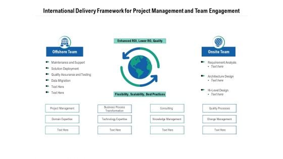 International Delivery Framework For Project Management And Team Engagement Ppt PowerPoint Presentation Model Infographics PDF