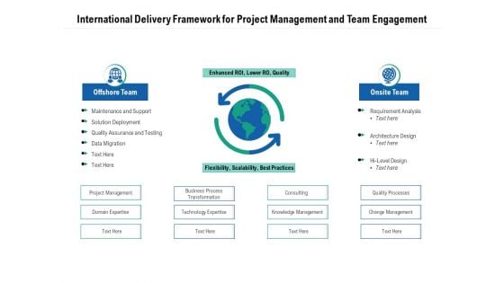 International Delivery Framework For Project Management And Team Engagement Ppt PowerPoint Presentation Model Infographics PDF